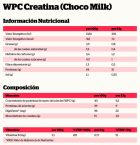 Prote&iacute;na de Creatina Whey &amp; Leite 500g
